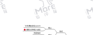 外部会议流程