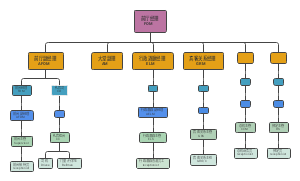 前厅架构图