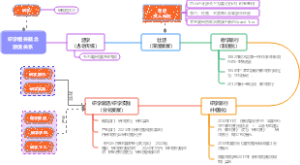 研学相关概念源流关系