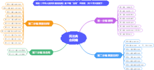 民法典合同编