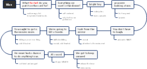 Hemingway, the killer, Max's character