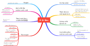 Hemingway, the kilers,  Al and Max characters