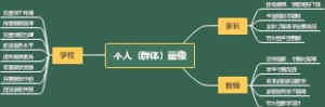 个人（群体）画像