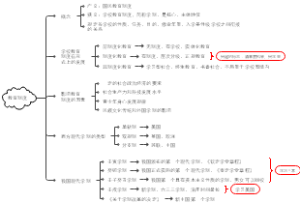 教育制度