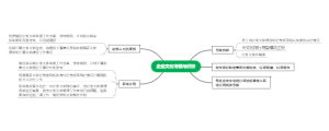 企业文化考核思维导图