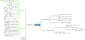 走进化学世界思维导图