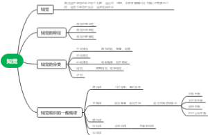 知觉思维导图