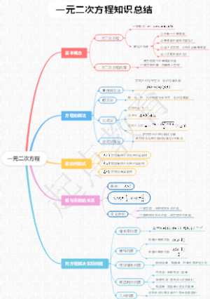 （人教版）九年级上一元二次方程思维导图