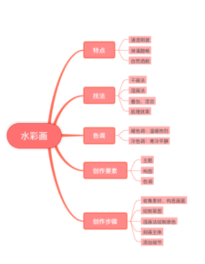 水彩画