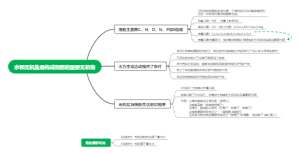 生物必修一第一章笔记