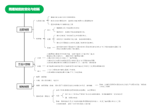 历史第二单元第七课笔记