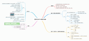 生物第一章学习笔记