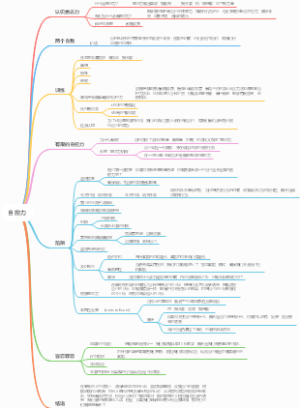 自控力学习笔记