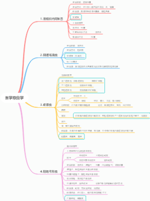 医学原虫学