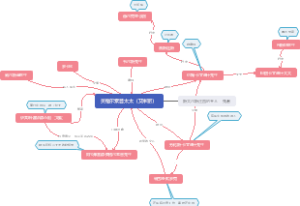 《斯泰尔斯庄园》人物关系图