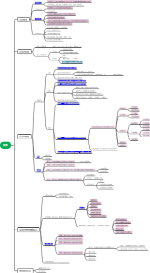 现代汉语 第二章 文字