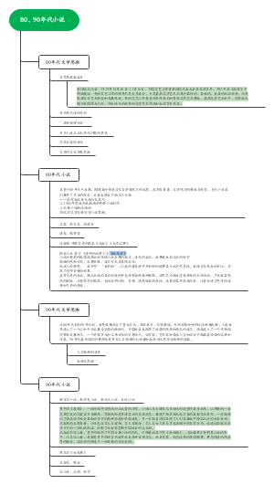 80、90年代小说