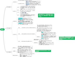 第四章 文学作品