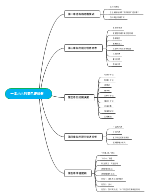 一本小小的蓝色逻辑书（阅读笔记）