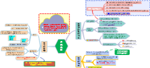 机械运动思维导图