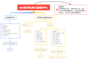 朵朵星摩尔斯卫姆儿童游泳中心