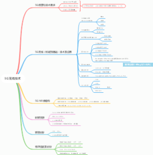 5G无线技术