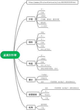 家庭用品分类思维导图图片