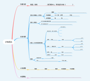 《少年闰土》读书笔记