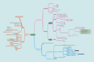 细胞的基本功能