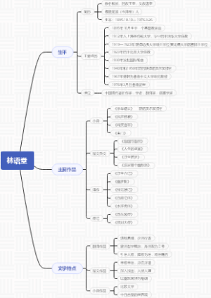 林语堂简介