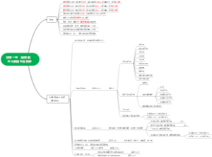 悦享一生（回馈版）重大疾病综合保障