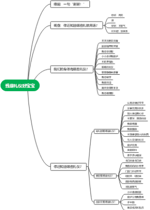 我是礼仪好宝宝