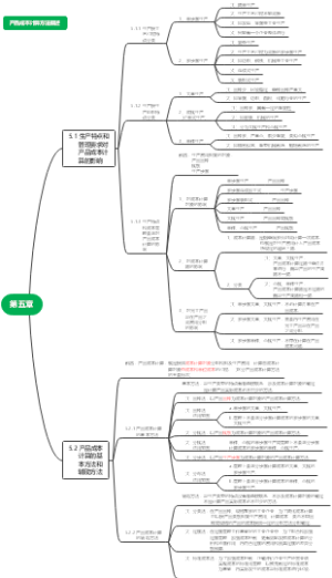 第五章 产品成本计算方法概述