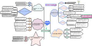 免疫球蛋白思维导图