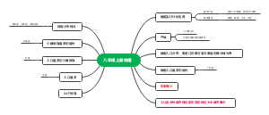 八年级上册地理