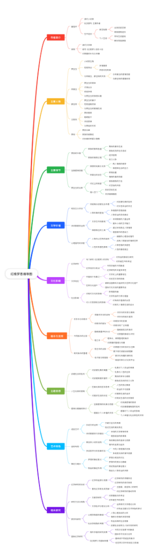 红楼梦思维导图
