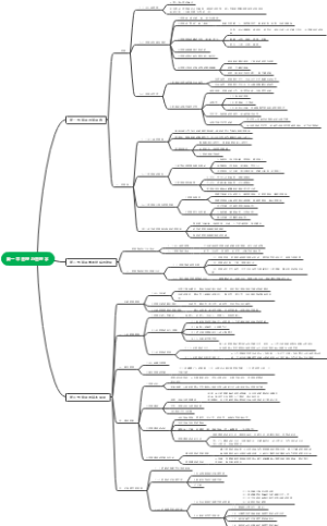第一章管理与管理学