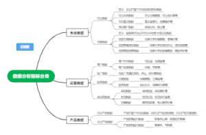 数据分析指标