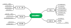 垃圾去哪里啦？