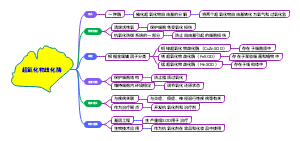 超氧化物歧化酶
