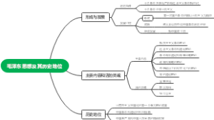 毛概第一章学习笔记