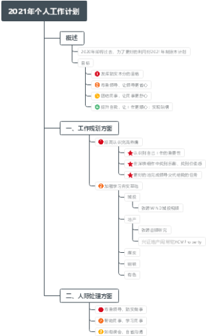 年度个人工作计划