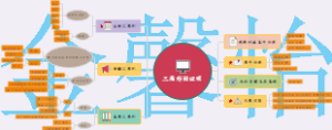 三角形的证明