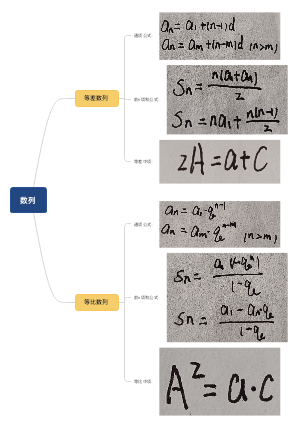数列思维导图