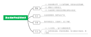 建设创新型国家的要求