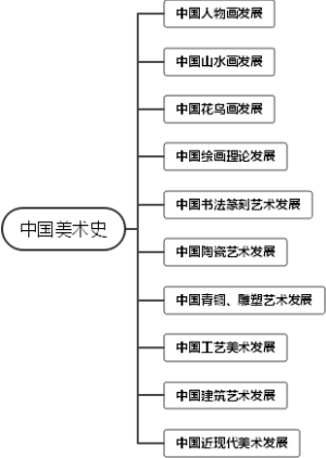 中国美术史