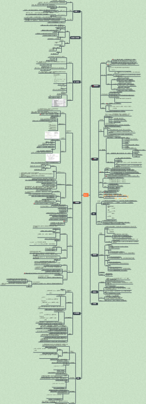 C ╋ ╋类和对象的思维导图