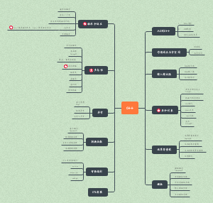 C加加思维导图