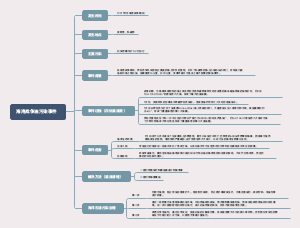 海湾战争油污染事件