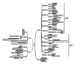 生物圈知识导图